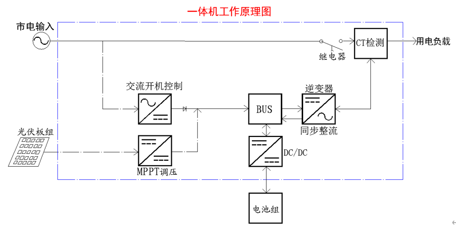 逆控一體機原理圖.png